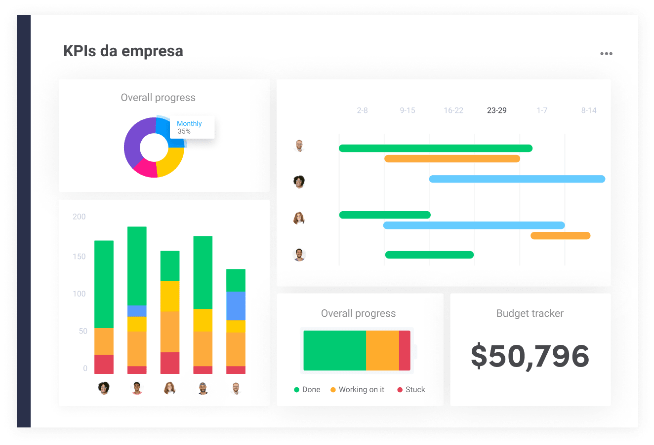 Dashboards Monday